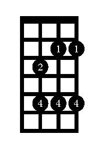 The Dominant 7 Chord is a great Chord to jam over because there are so many colors you can have.
