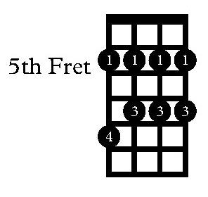 3rd Position Starting from the 5th Fret (A) Example 4 C