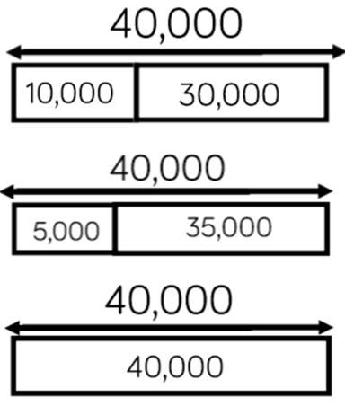 7,100,491: the value is 7 million. It is a 7-digit number and it is on the far left. This is where the millions column is. 25,571; the value is 7 tens.