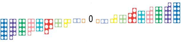 Week 1 to 3 Number: Place Value Children continue to explore negative numbers and their position on a number line. Here are three representations for negative numbers.