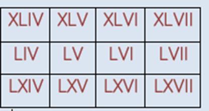 Year 5 Autumn Term Week 1 to 3 Number: Place Value Roman Numerals Reasoning and Problem Solving Solve CCCL + CL = How many calculations, using Roman Numerals, can you write to get the same total?