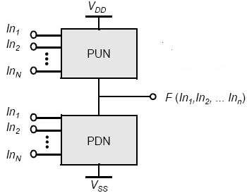 (1) (2) (3) Where and are the propagation delay from carry input to carry output and Sum. Fig. 1The 8-Bit Ripple Carry Adder Constructed by Single- Bit Full Adder II. ADDER ARCHITECTURES A.