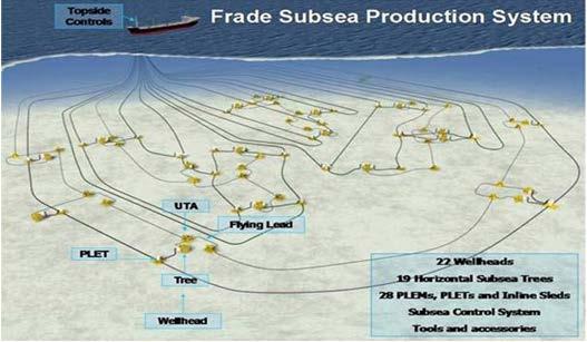 Unique solutions for offshore subsea market Capacity to delivery full package solutions for subsea operations.
