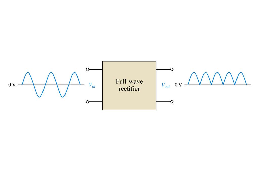 2-3 Full-Wave Rectifiers (cont.