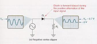 2-5 Diode Limiters (series clipper/limiter) Negative series clipper Diode is forward-biased during
