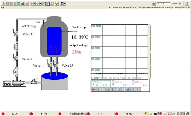 Resistance Furnace Temperature Control System Based on and MATLAB Figure 4.