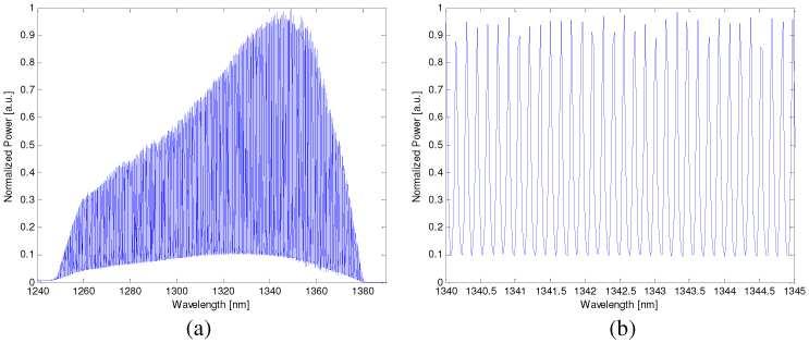 step, corresponding to the FSR of the frequency comb filter FFP-FC. The background underneath the frequency modulation is produced by the amplified spontaneous emission (ASE) of the booster SOA. Fig.
