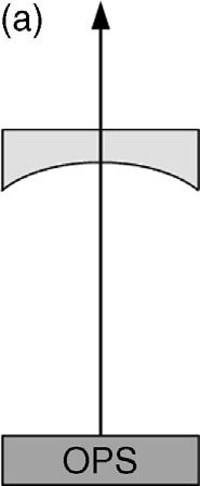 1.3 How Do You Make a VECSEL Laserj25 Figure 1.6 VECSEL laser cavities. (a) Twomirror linear cavity. (b) Three-mirror V-shaped cavity for second harmonic generation (SHG).