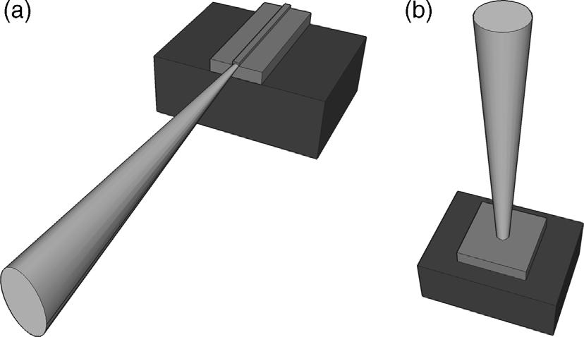 1.2 What Are VECSEL Semiconductor Lasers j3 Figure 1.1 (a) Semiconductor edge-emitting laser. (b) Semiconductor vertical-cavity surfaceemitting laser (VCSEL).