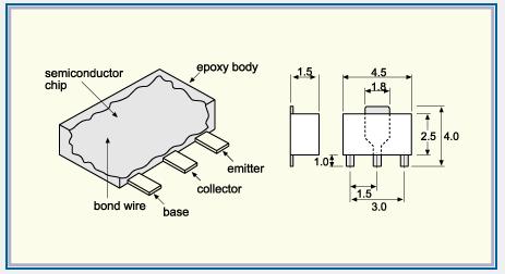 it possible to develop a range of more compact devices, which are more compatible with the smaller multi-layer ceramic capacitors now in common use.