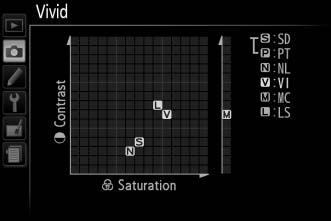 A The Picture Control Grid To display a grid showing saturation (non-monochrome controls only) and contrast for the Picture Control selected in Step 2, press and hold the X button.