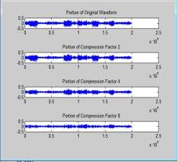 Results represents SNR (DB), PSNR (DB), MSE of DCT compression of four audio (.
