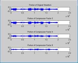 TABLE 2 RESULTS OF LPC IN TERMS OF CR,SNR(db),PANR(db),MSE Wave forms shown in Figures 3 and 4 represent plots of audio1