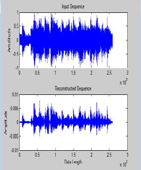 Figures 5 and 6 represent LPC compression of funky wave.