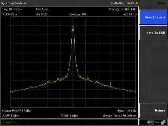 Phase noise: <-80 dbc/hz @1 GHz @ 30 KHz offset Excellent phase noise performance - <-80dBc/Hz @30KHz enables users to evaluate most synthesizers and signal generators.