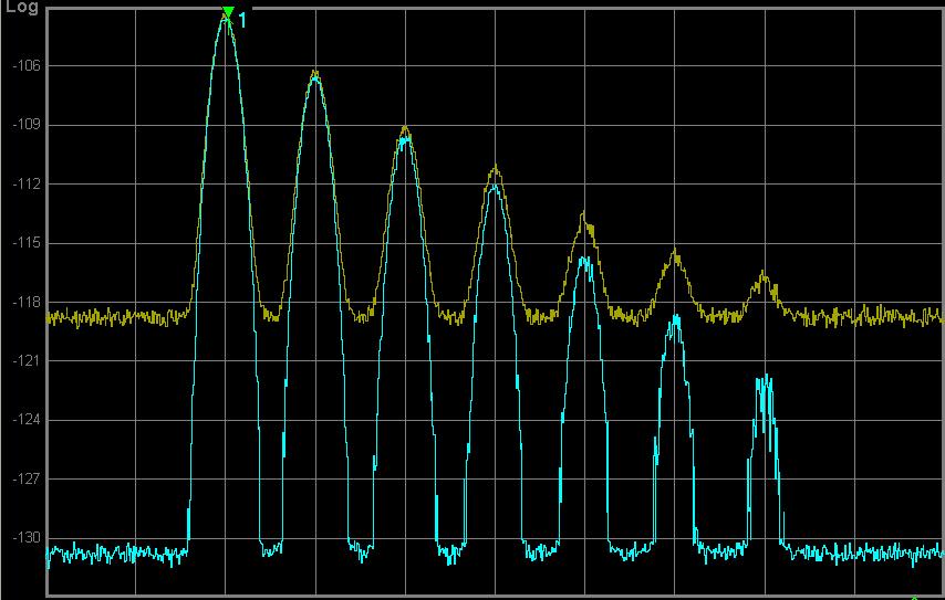Noise Subtraction, Noise Floor Extension New PXA technique NFE improves D.A.N.L.