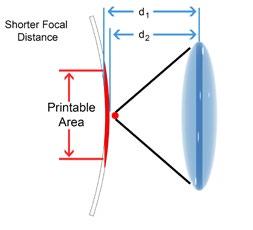 This distance allows the laser to stay in focus on the material and therefore, accommodate moderate fluctuation in product position and shape.