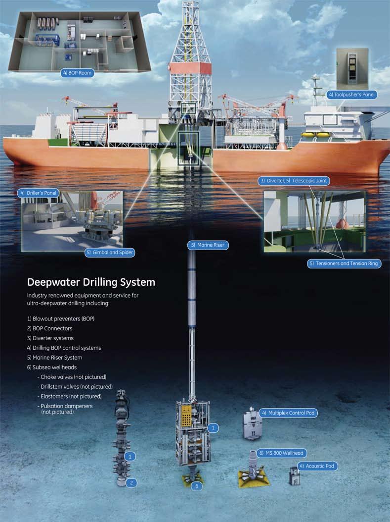 Drilling Systems Combined experience, deep commitment Industry-leading VetcoGray products and systems have been proven in drilling and production applications for more than a century.
