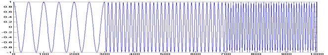 Short-Time Fourier Transformation Can we assume that, some portion of a non-stationary