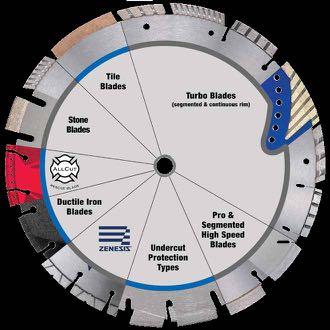 CHOOSE FROM THE THOUSANDS OF SPECS DIAMOND BLADE SEGMENT/RIM SAMPLE CHART Diamond blades come in many