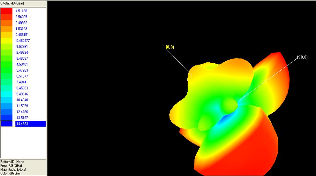 Figure 10. 3D radiation pattern for 7.9 GHz with max gain 4.51 db. Figure 11. Geometry of antenna with triple band notch.