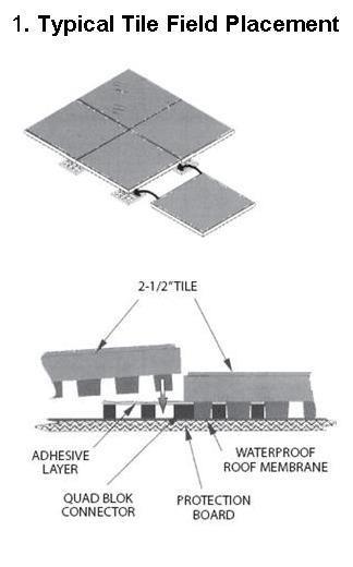 oks, refer to page 8. A. Follow the Site Layout instructions to prepare the roof for the installation of the 2-½ tiles. B.