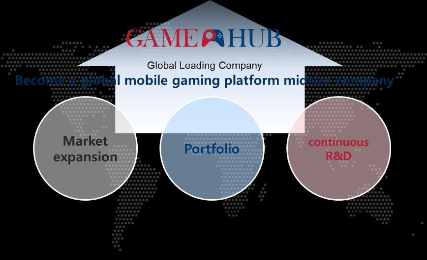 2020. 4.4 Forecast of Sales and VISION We will sweep over the China and Southeast Asia mobile game portals and advertising rewards market. About sales will be 50billion Korea won in 2018.
