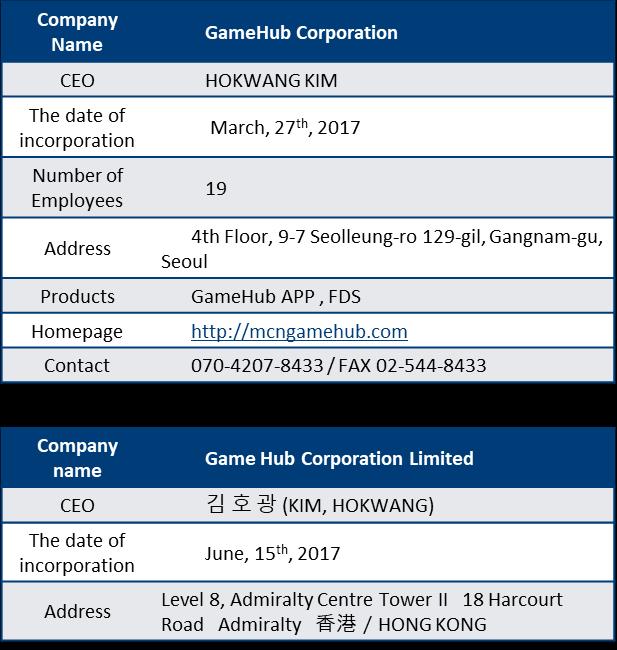 2. Company Overview 2.