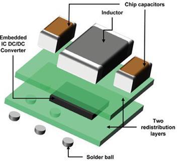 Power Manageent 3D SiP and Modules Ebedding passives and ICs