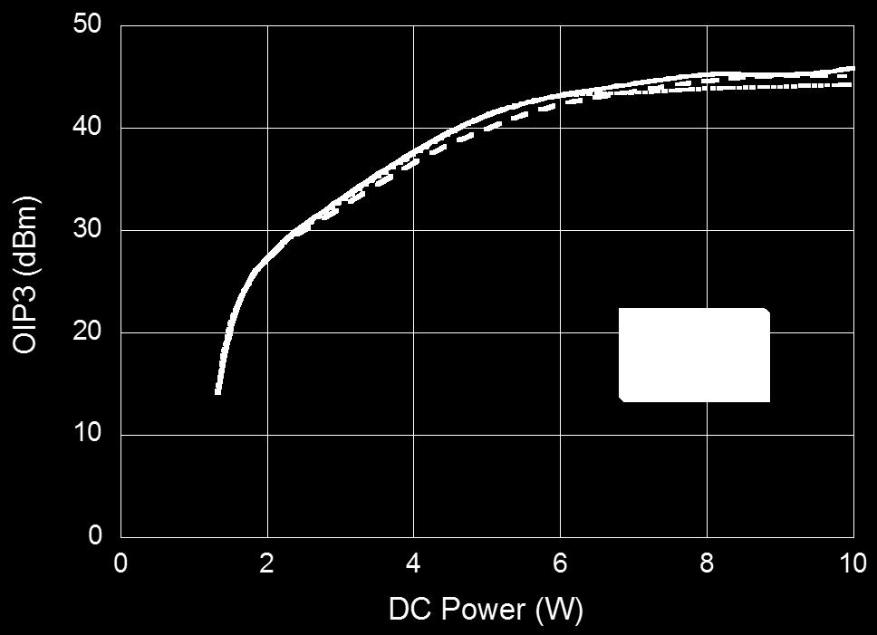Typical Performance Curves: V D = 6 V Gain @ 21.