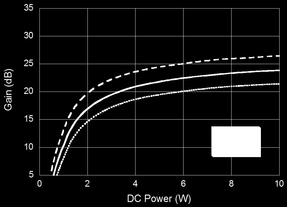 Typical Performance Curves: V D = 6 V Gain @ 22.