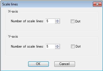 Other Settings Changing the X-axis and Y-axis scales You can show and hide X-axis and Y-axis scales. You can also change the type of scale lines (solid or dotted) and the number of scale lines (grid).