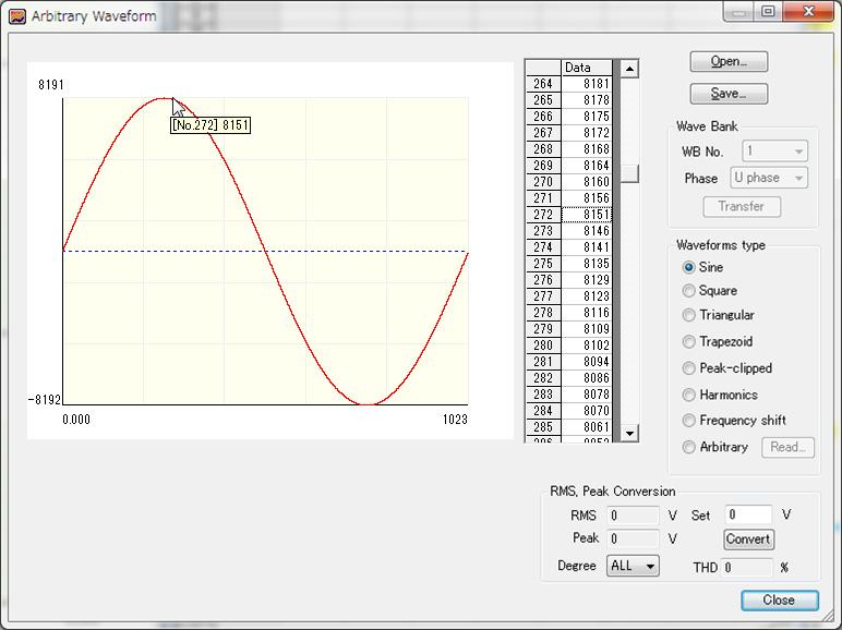 Creating and Transferring Arbitrary Waveforms Wavy allows you to create, save, and transfer arbitrary waveforms that can be transmitted using the special waveform output feature of the PCR-LE.