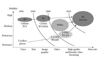 9. Advantages over Wi-Fi The WiMAX specification provides symmetrical bandwidth over many kilometers and range with stronger encryption (TDES or AES) and typically less interference.