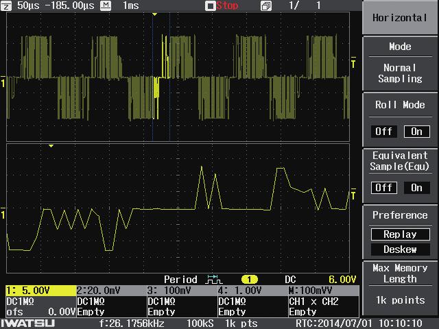Waveform Mask Judgment Functions Pass/Fail judgment will be carried out automatically on masks and waveform