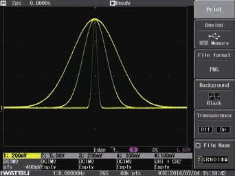 * Only supported by the PWM Modulated Waveforms Carrier frequency: 1kHz Modulated frequency: 100Hz A: Carrier frequency B: Duty ratio C: Positive pulse width D: Positive pulse count Skew (Time