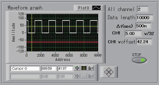 Tool Bar Enables all main operations to be carried out swiftly. Waveform Display Area Displays the waveforms and parameter information for each channel.
