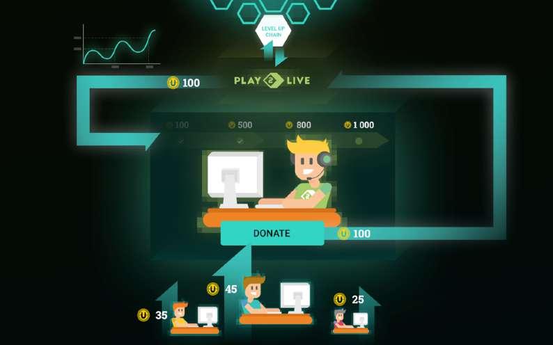 DONATION SYSTEM Play2Live offers a system of donations, inspired by the model that is used on existing platforms.