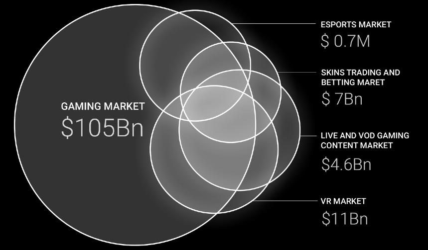 OPPORTUNITY-DRIVEN APPROACH. Therefore, Play2Live operates in the following markets: 1.