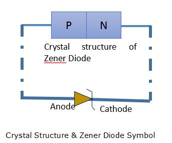 14. Semiconductor Devices Zener Diode Semiconductor Devices It is a specific type of semiconductor diode, which is made to operate in the reverse breakdown region.
