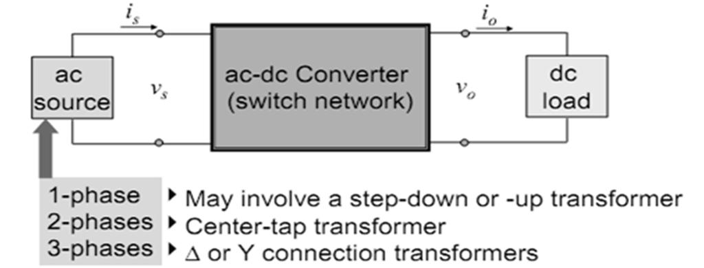 Electrical Engineering Division Page 2 of 10 Rectifier Topologies NOTE: Half-wave topology has less semiconductor switches but requires higher component stresses.