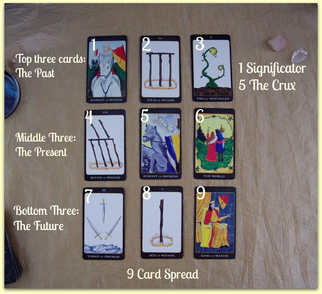 Vital Pointers Take tarot reading seriously and don't be flippant! *Do not give online readings in full view unless it is with the permission of the Sitter.