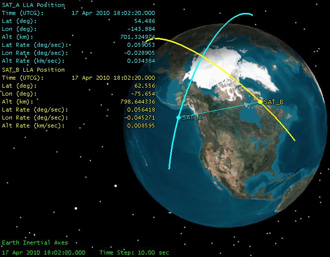 Figure 15. Inter-Satellite Link Simulation Scenario 6.