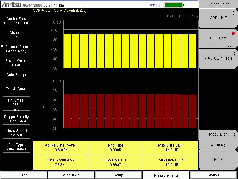 EVDO Signal Analyzer 3-5 EVDO Demodulator Measurements Setup CDP Data Setup CDP Data displays the data I (In phase) and Q (Quadrature phase) codes (Figure 3-7). Figure 3-7.