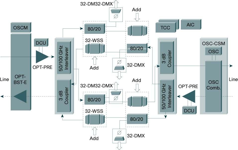 Figure 2 Optical Schematic for the Cisco ONS 15216 50/100-GHz Interleaver/De-interleaver The Cisco ONS 15216 50/100-GHz Interleaver/De-interleaver is deployed with the Cisco ONS 15454 MSTP.