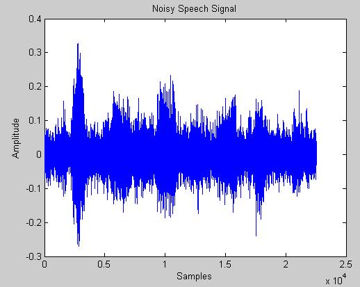 (a) Clean Speech (b) Noisy Speech