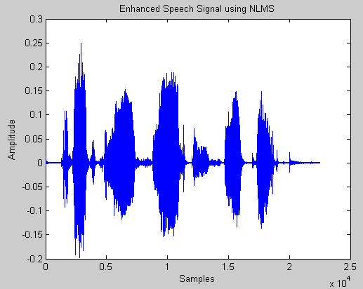 Noisy and Enhanced speech signals