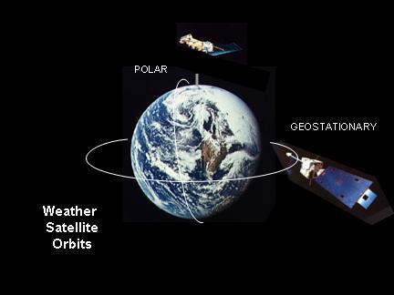 This is called a geosynchronous orbit, which means that the satellite moves at the same rate as Earth spins.