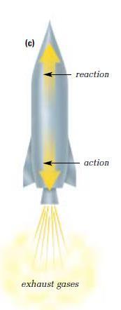 THE SCIENCE OF ROCKETRY Rocketry relies on a fundamental law of physics (Newton s Third Law): for every action, there is an