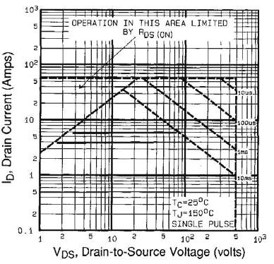 Gate-to-Source Voltage Fig.